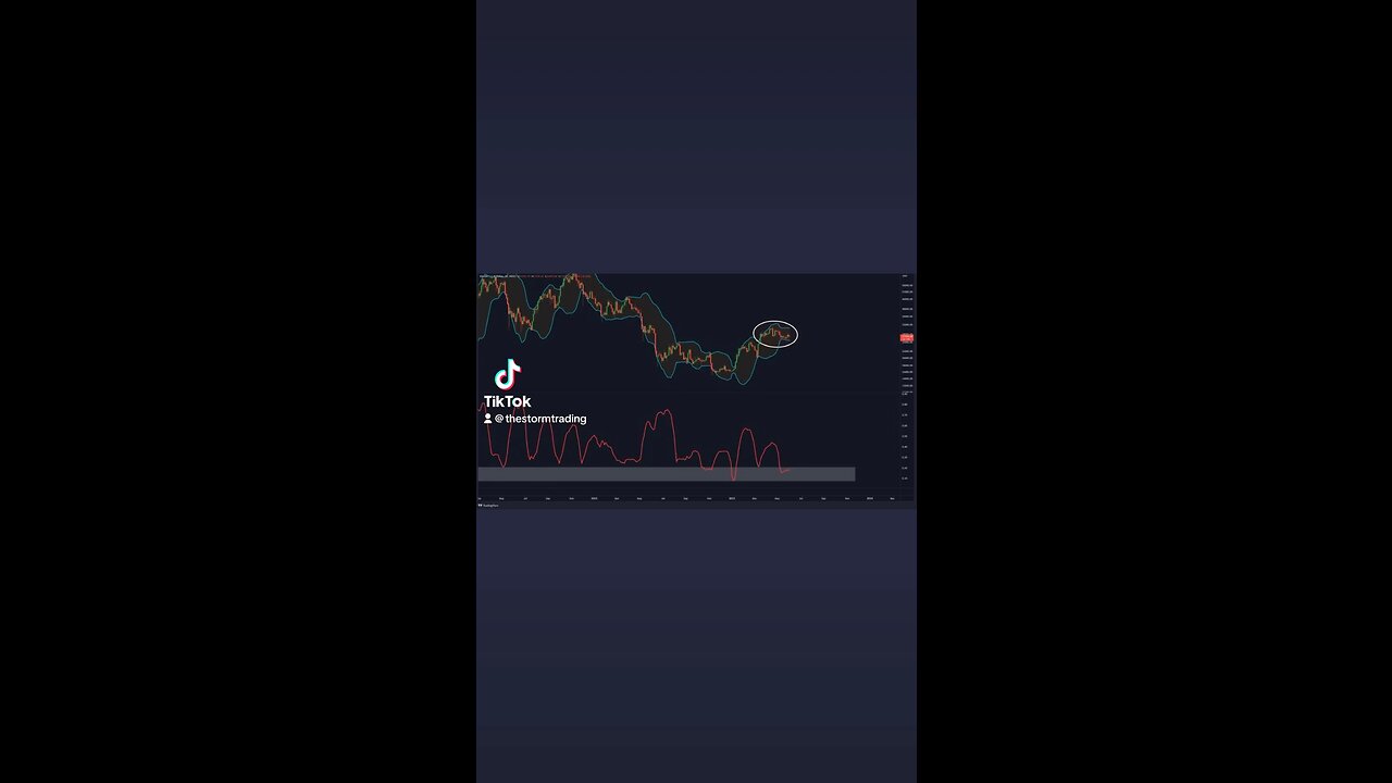 🚨#BITCOIN VOLATILITY IMMINENT!!