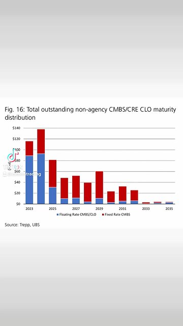 A banking crisis is a great excuse to provide liquidity to regional banks