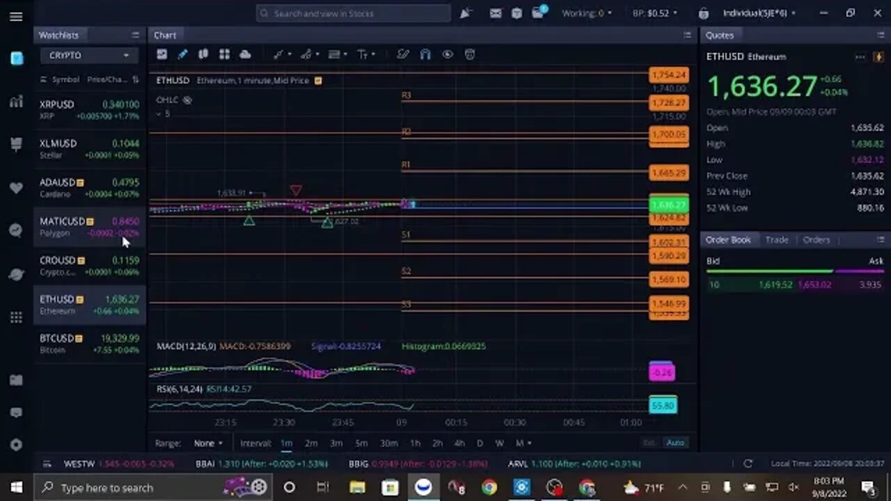 * XRP Chart and Discussion board * Stocks by day, crypto by night