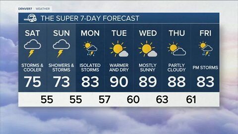Scattered storms taper off and skies clear tonight for Denver