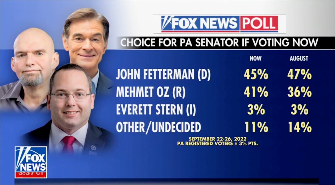 Fox News: Fours States Likely to Determine Control of Senate