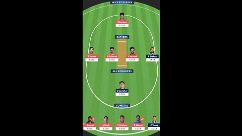 India vs Ireland Dream11 Team Prediction India vs West Indies 1st T20I Preview