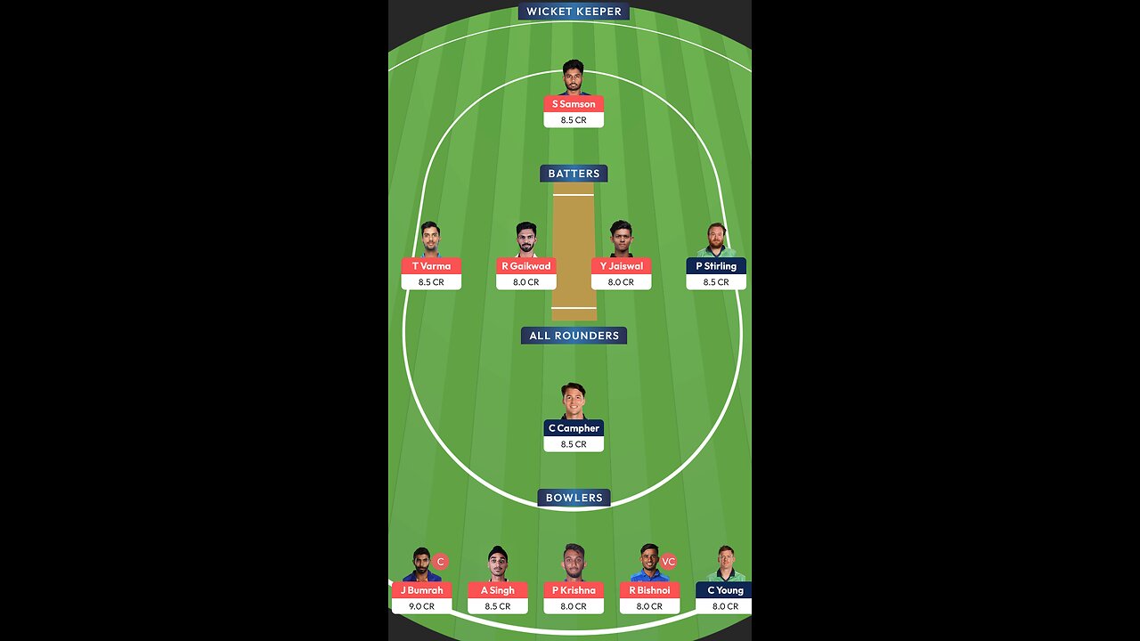 India vs Ireland Dream11 Team Prediction India vs West Indies 1st T20I Preview