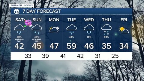 Mild and wet morning