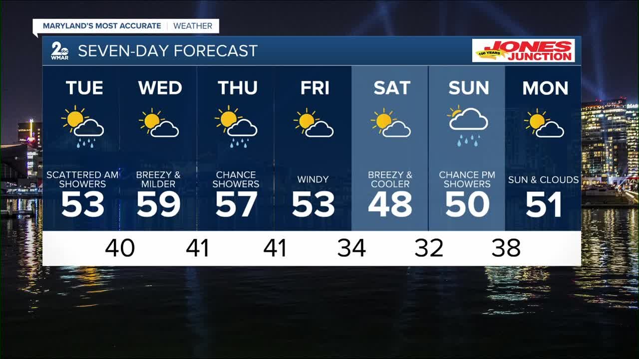 WMAR-2 News Ally Blake Monday night forecast