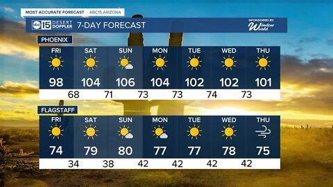 Flirting with the 100s ahead of a hot weekend