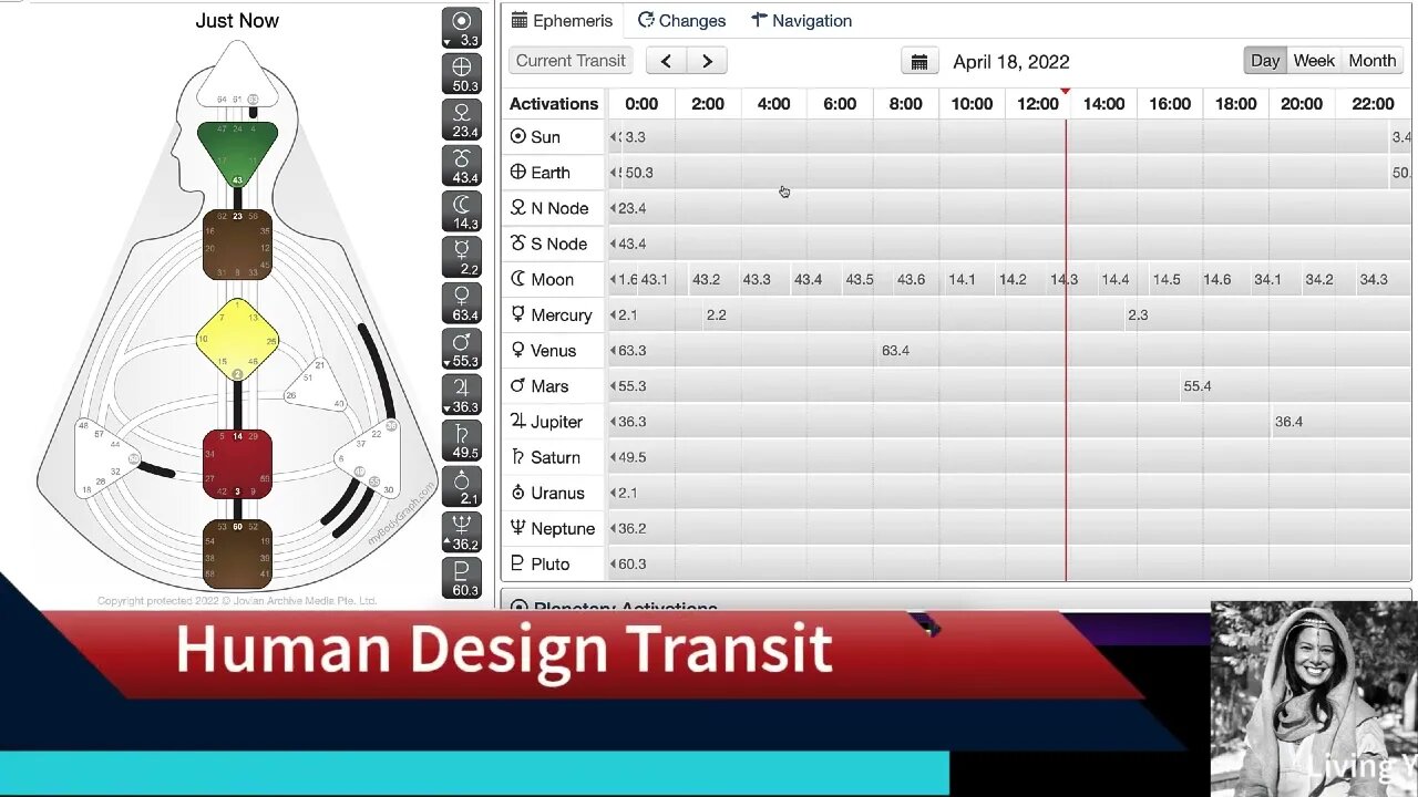 Today's Human Design Transit Inspiration