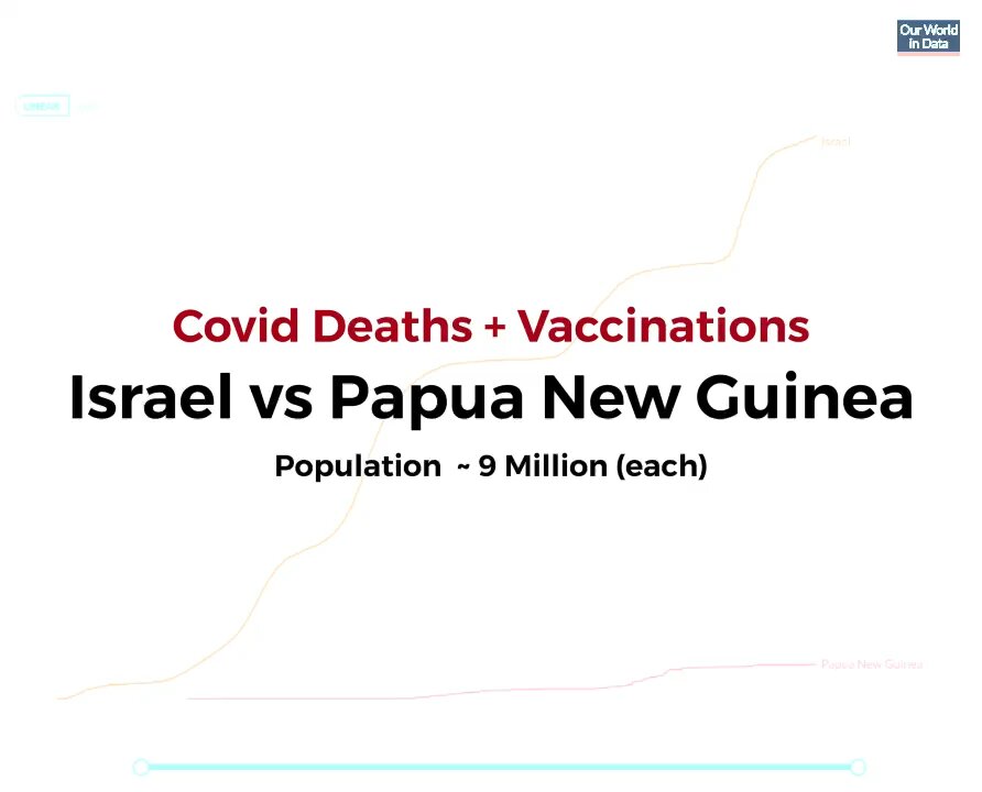 Israel 🇮🇱 vs. Papua New Guinea 🇵🇬