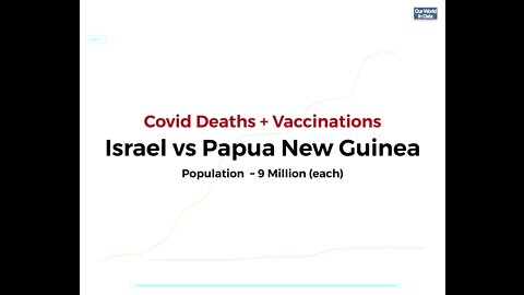 Israel 🇮🇱 vs. Papua New Guinea 🇵🇬