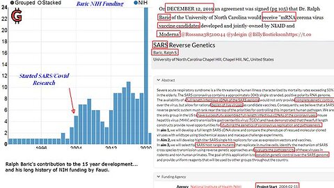 Daszak, Baric, DARPA, China, and Air Transferred BioWeapons