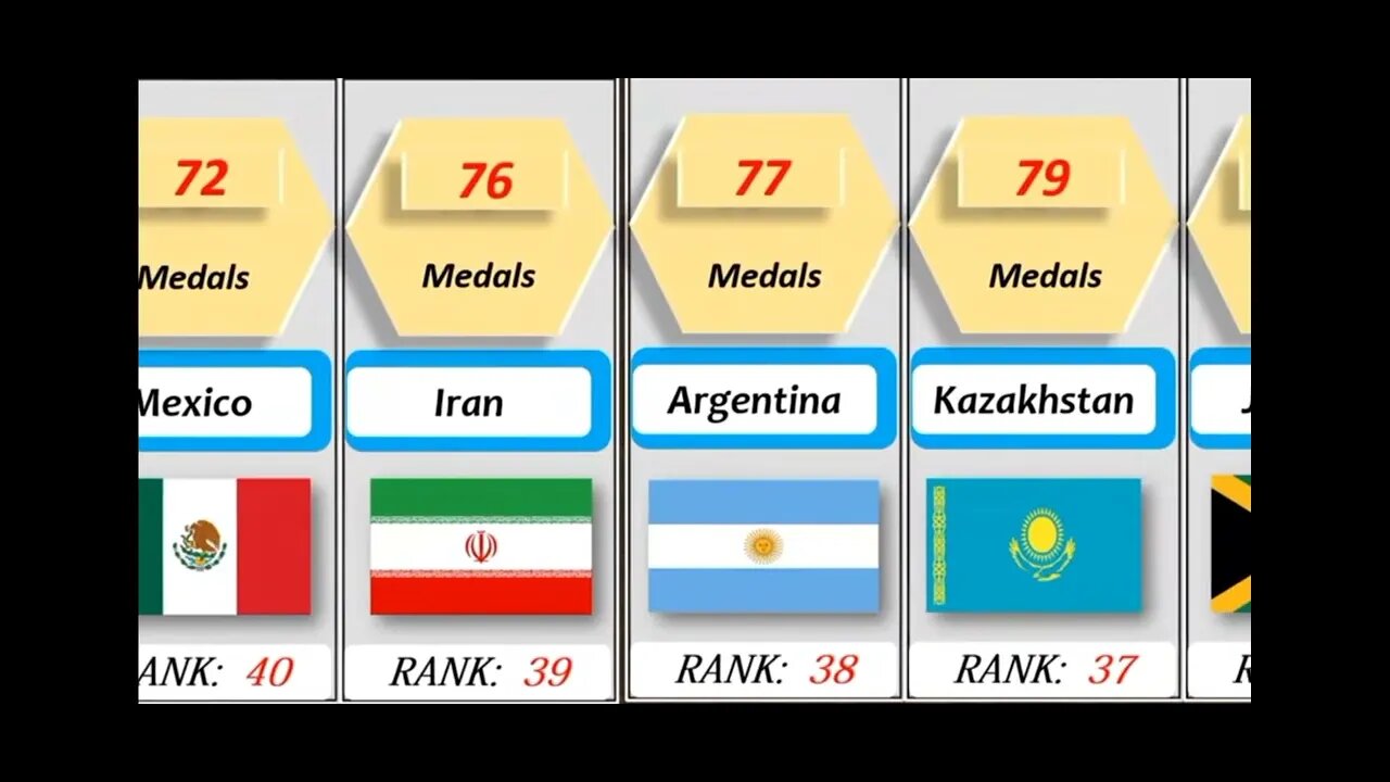 Olympic medals won by top countries comparison survey Report 2023