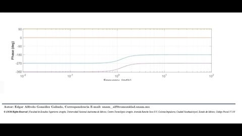 Clase 6: Diagrama Bode en Fase Ejemplo 5