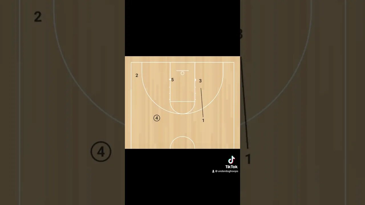 Flex offense that will help your team get open layups #basketball #highschoolbasketball