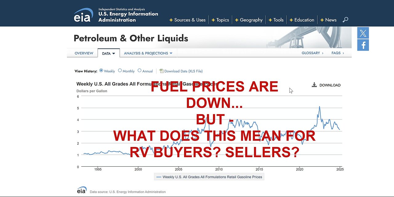 Fuel prices are FALLING... is this good news for rv owners? rv sellers? rv buyers?