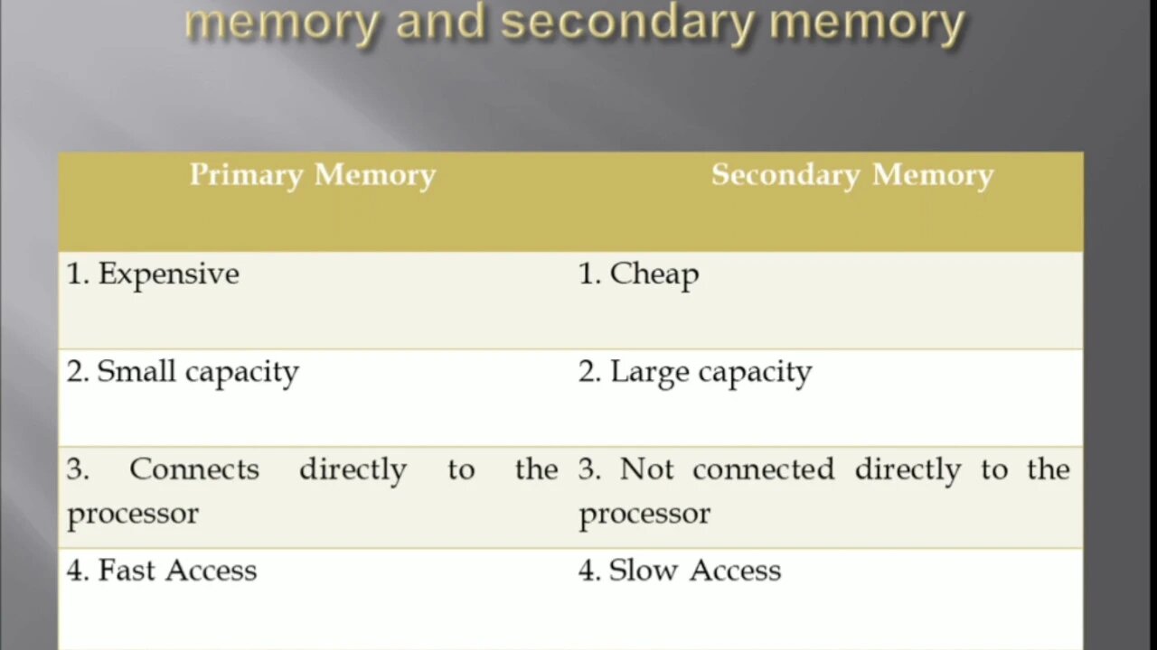 Lecture 4 Secondary Memory and Hard Disk