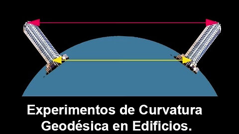 Curvatura Geodésica