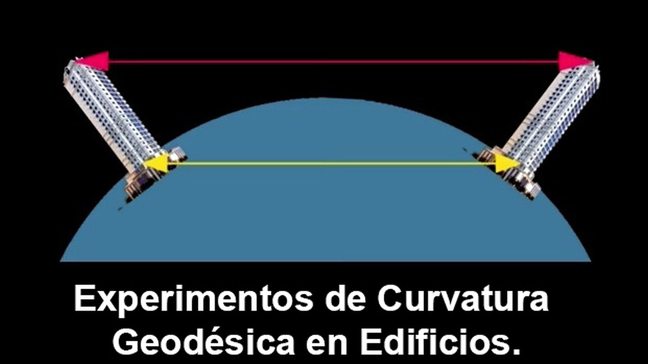 Curvatura Geodésica