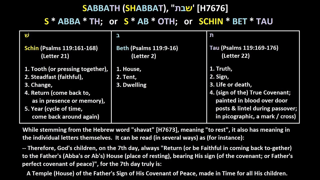 Jeff Dowell - 210 History of the Sabbath 16th to the 19th Century