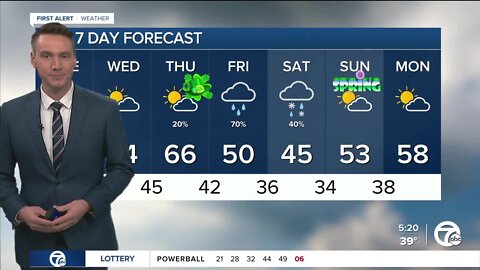 Metro Detroit Forecast: Cooler today before 60s return tomorrow