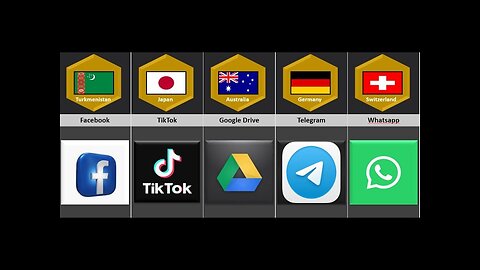 Banned Social Media Apps From Different Countries