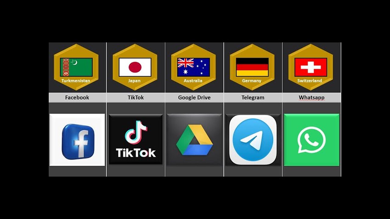 Banned Social Media Apps From Different Countries