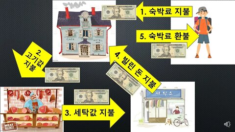 [세비라] 돈이란 무엇인가?