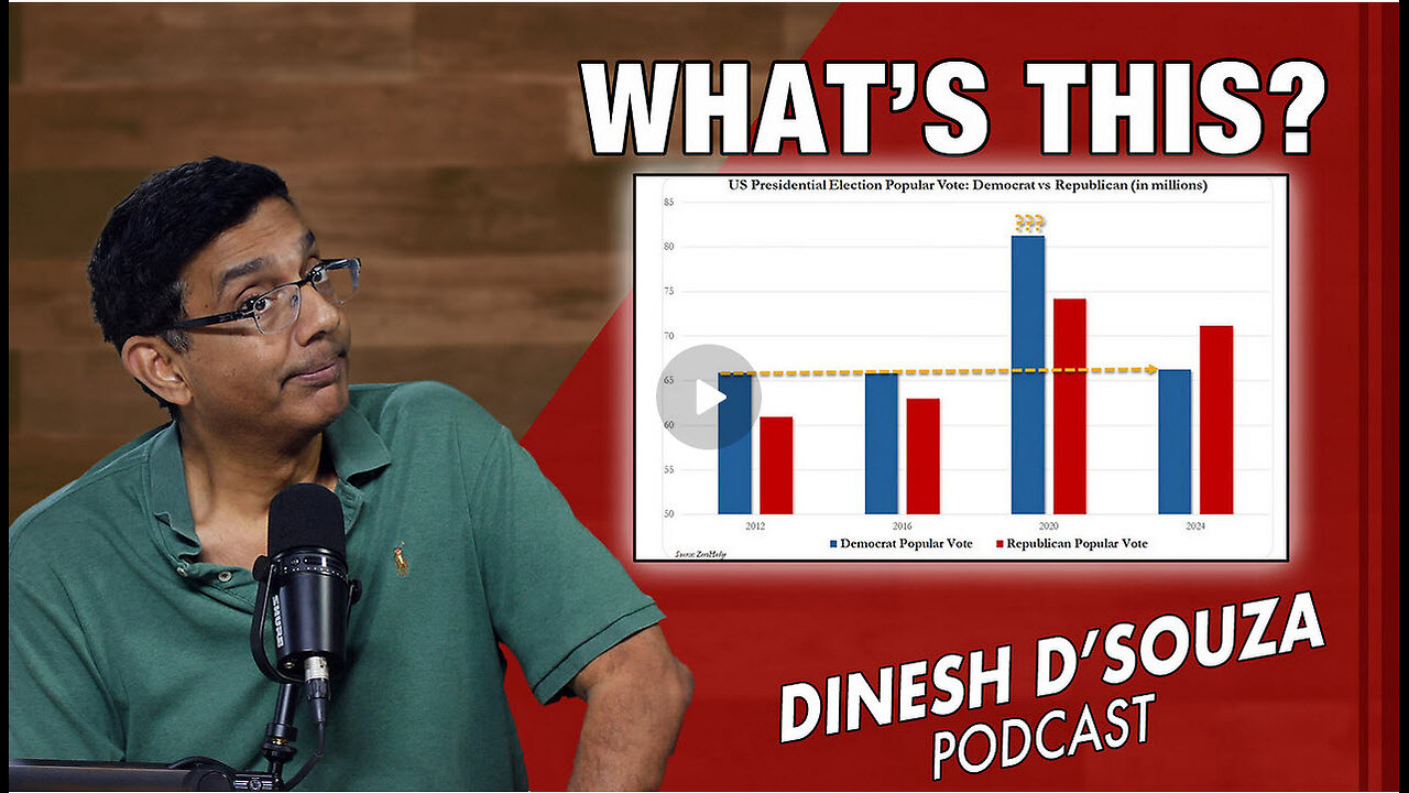 WHAT’S THIS? Dinesh D’Souza Podcast Ep957