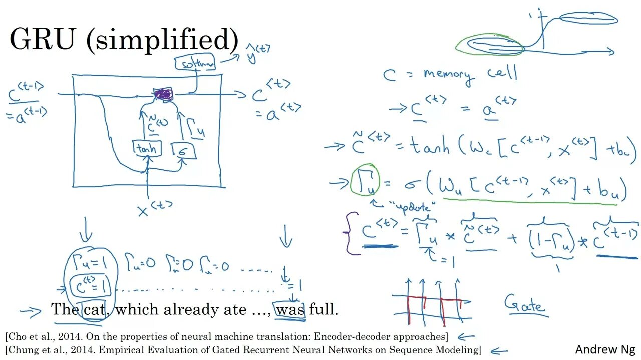 9. Gated Recurrent Unit (GRU / Machine learning / Deep Learning /