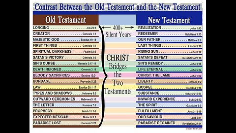 20242811 ROUND TABLE DISCUSSIONS EPISODE 60: THE OLD & NEW COVENANTS (MINISTER DEREK HALLETT)