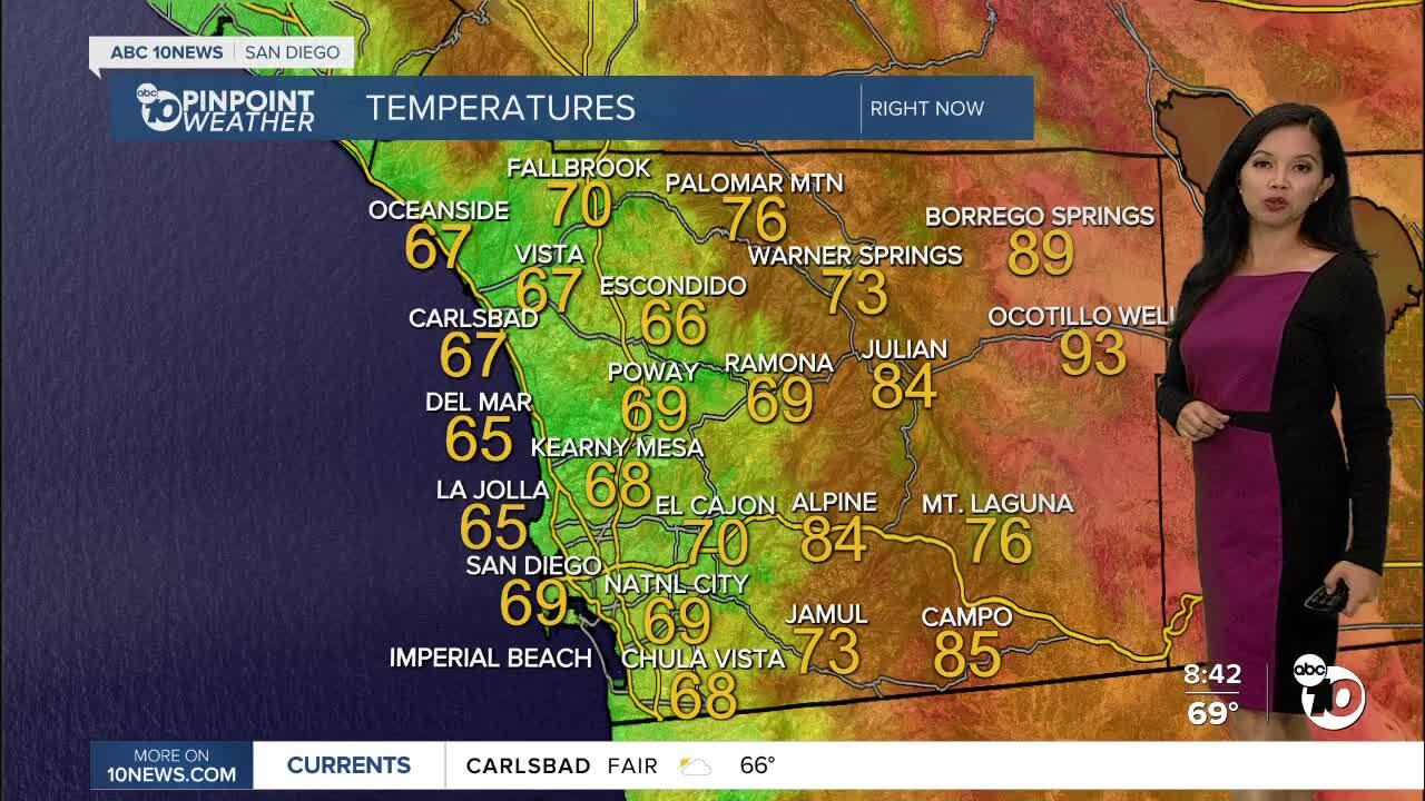 ABC 10News Pinpoint Weather for Sun. Aug. 29, 2021