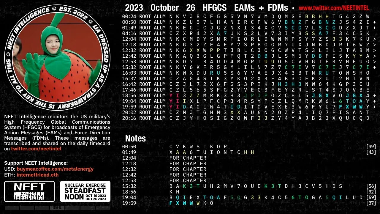 October 26 2023 Emergency Action Messages – US HFGCS EAMs + FDMs