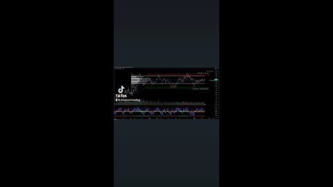 $USD | CAD Trade Setups Update ● USD/CAD finding resistance at value area low EMA's crossed bearish