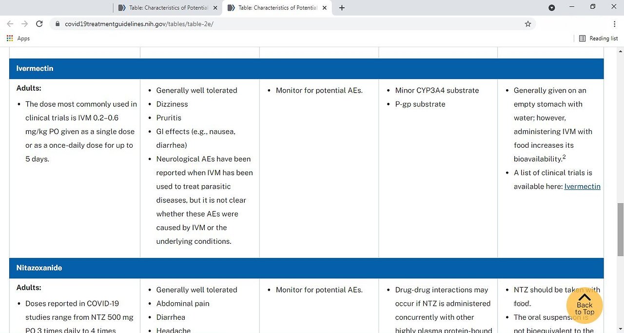 Ivermectin and COVID-19