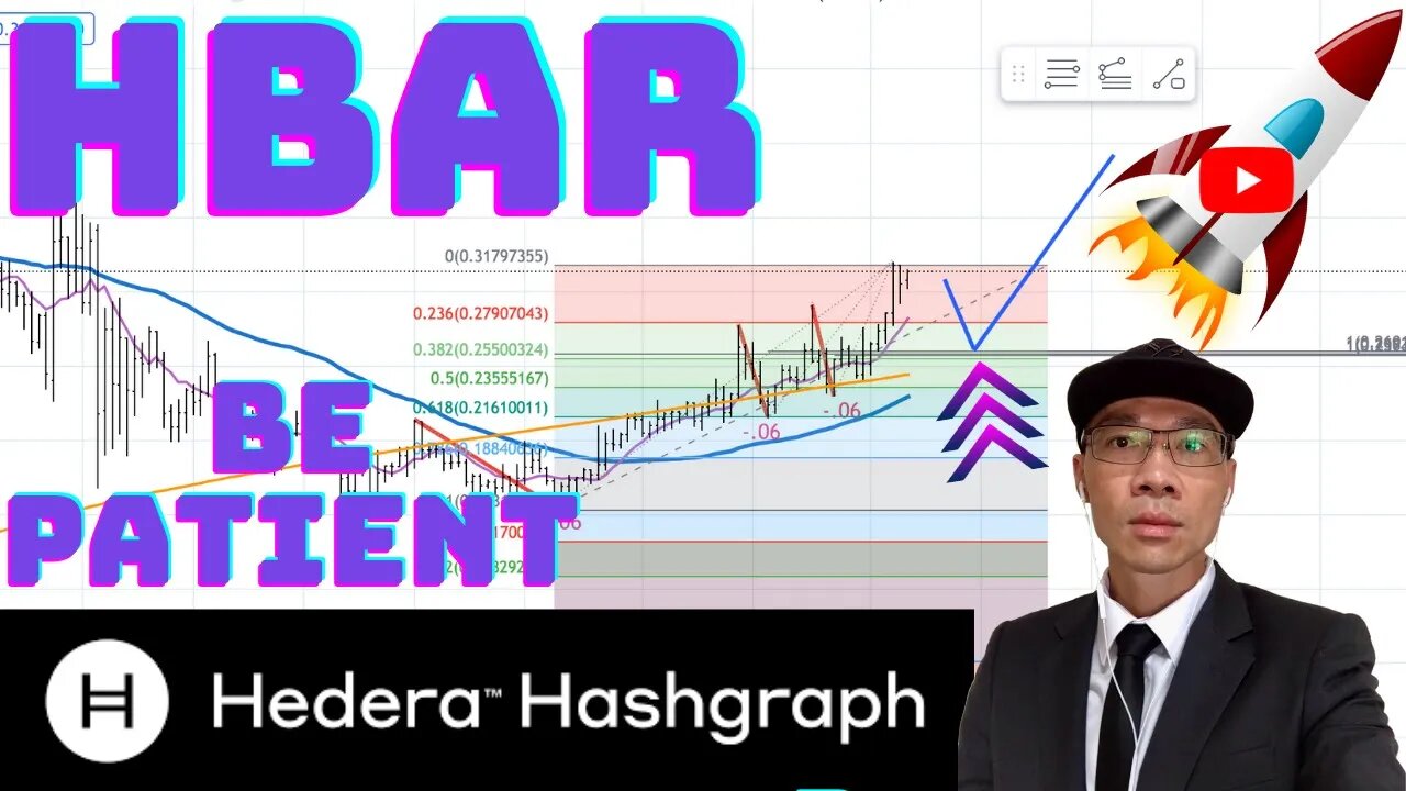 Hedera Hashgraph (HBAR) - Buyers Are Stepping In. Wait for Next Pullback Before Adding!