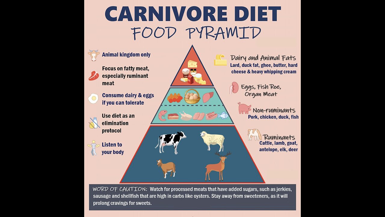 Oct. 26, 2023 AM / Another look at the Carnivore diet / lifestyle!