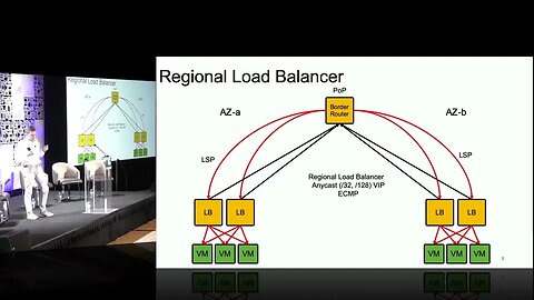 MPLS in Data Center Fabrics