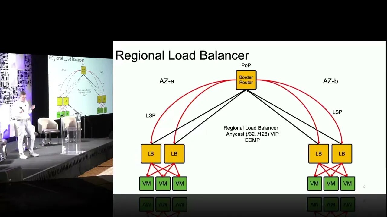 MPLS in Data Center Fabrics