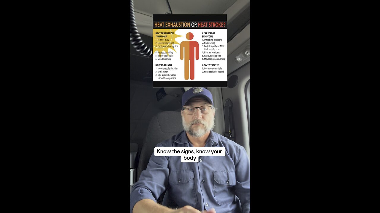 Know the symptoms