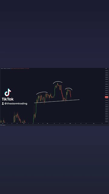 #BITCOIN HEAD & SHOULDERS!🚨