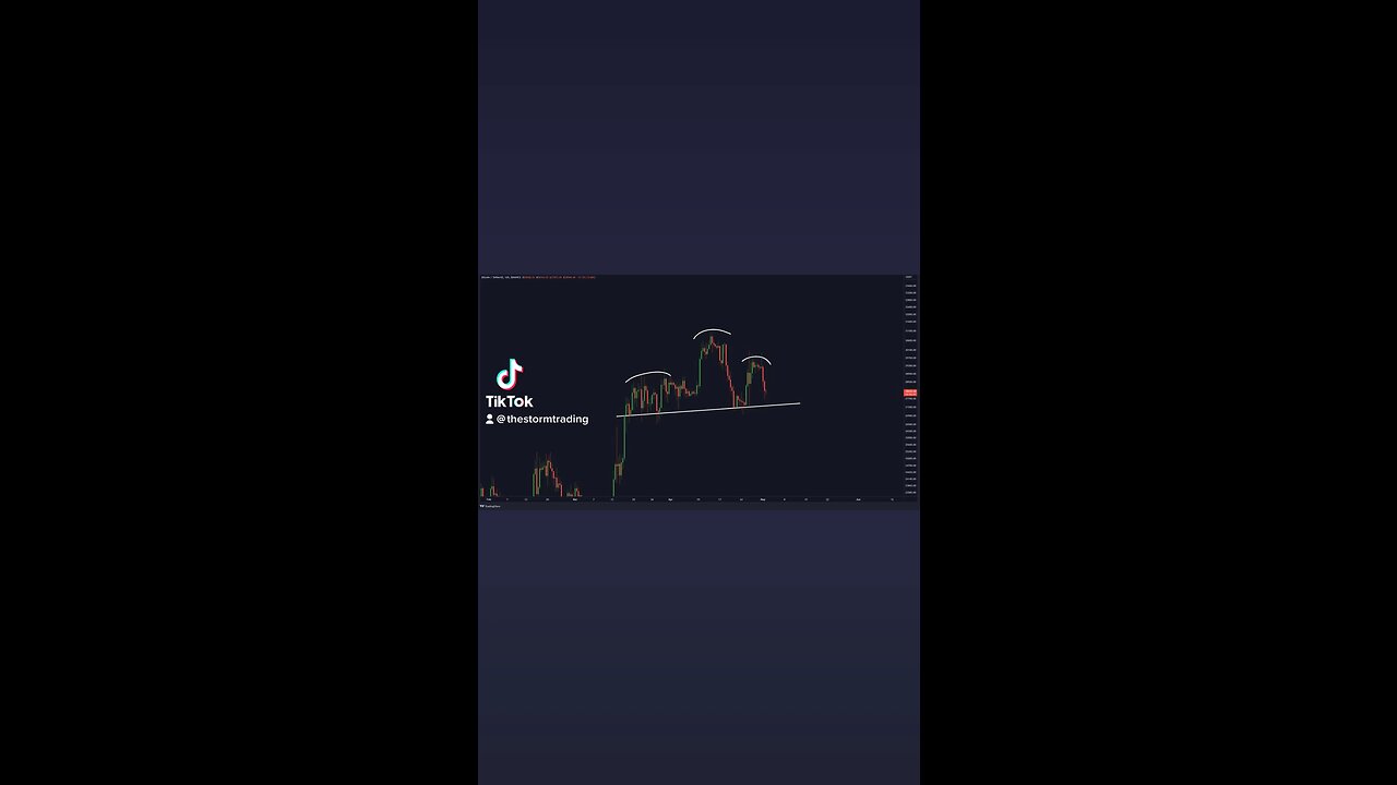 #BITCOIN HEAD & SHOULDERS!🚨
