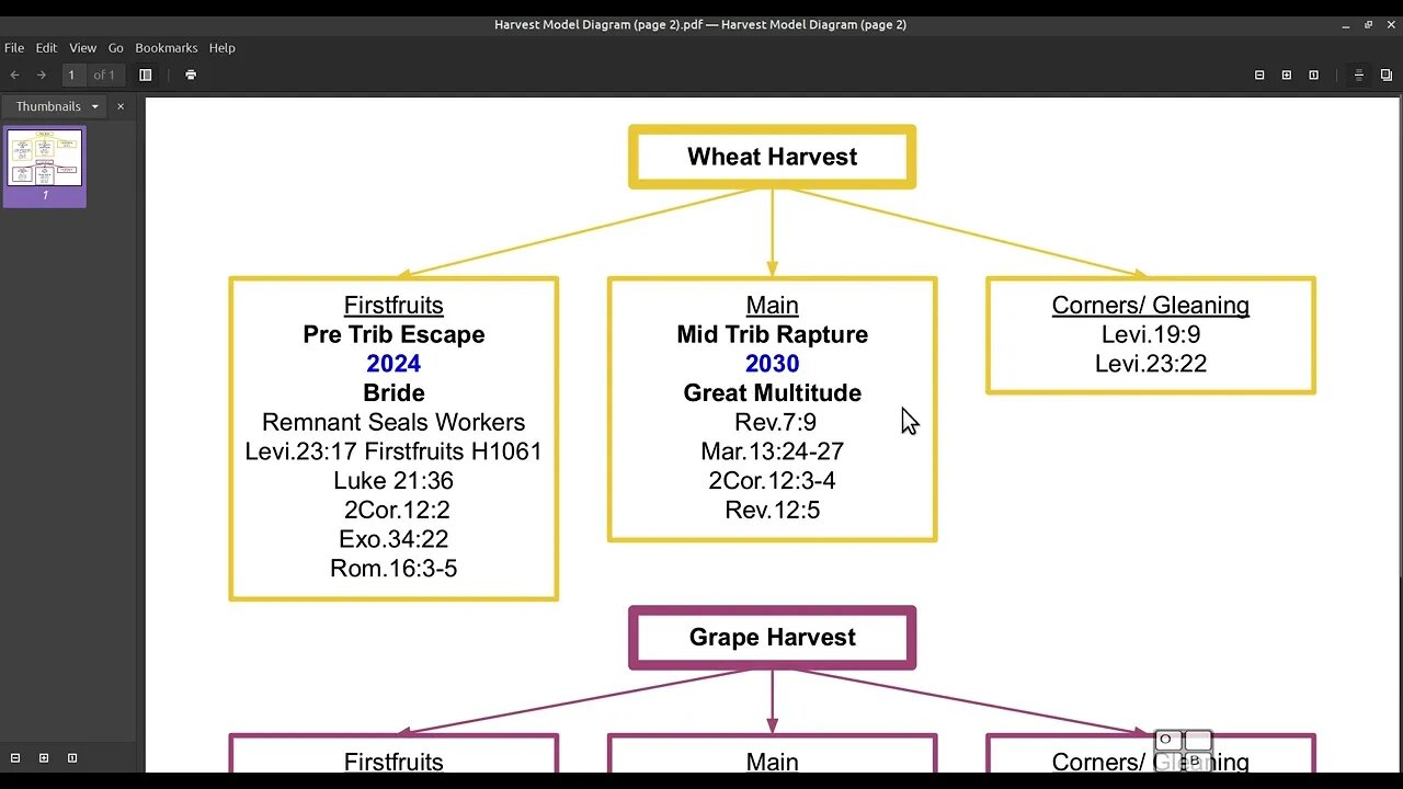 Jesus builds the temple and is one of The two Witnesses