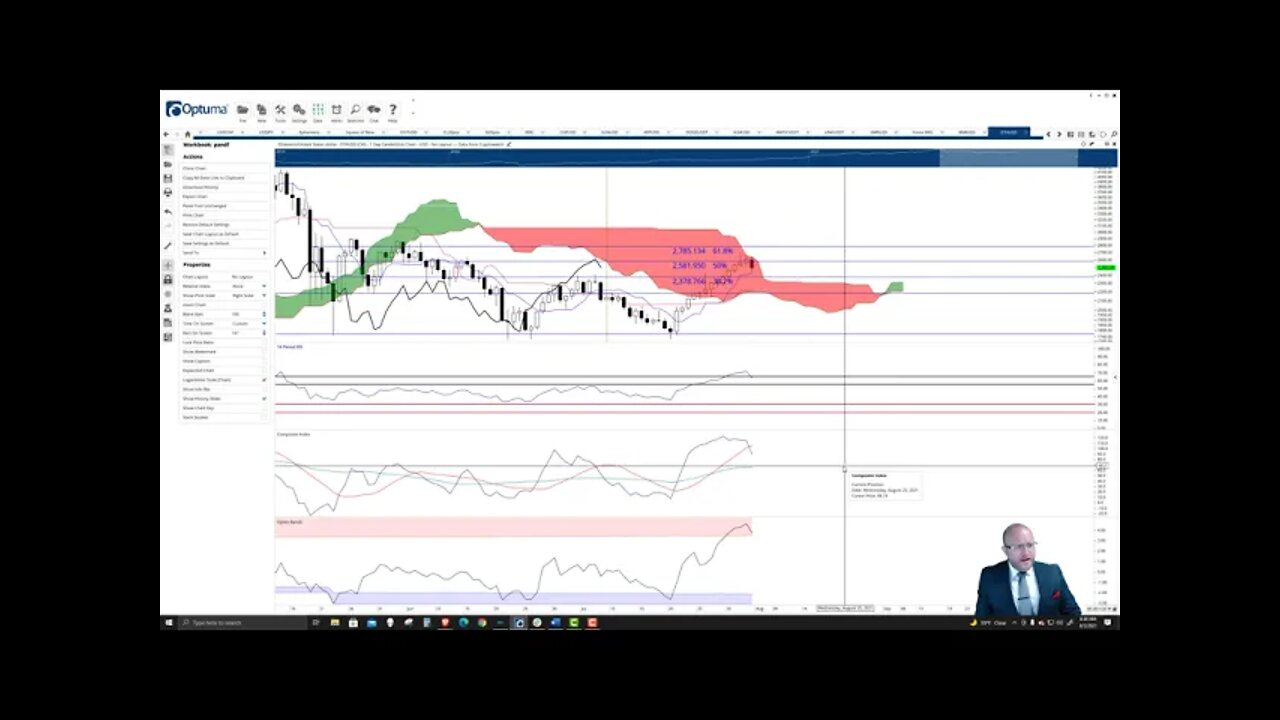 Ethereum (ETH) Cryptocurrency Price Prediction, Forecast, and Technical Analysis - August 3rd, 2021