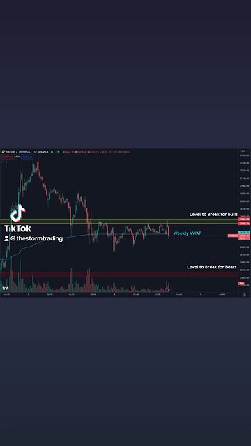🚨LEVELS TO BREAK FOR BULLS & BEARS #BITCOIN
