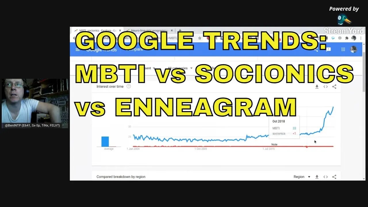 Google Trends analysis of MBTI, Socionics, Enneagam, NLP, & CBT