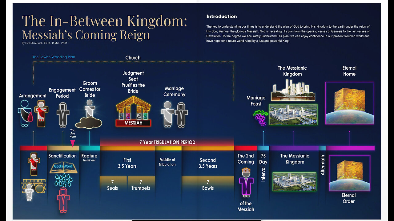 The In-Between Kingdom: Messiah’s Coming Reign