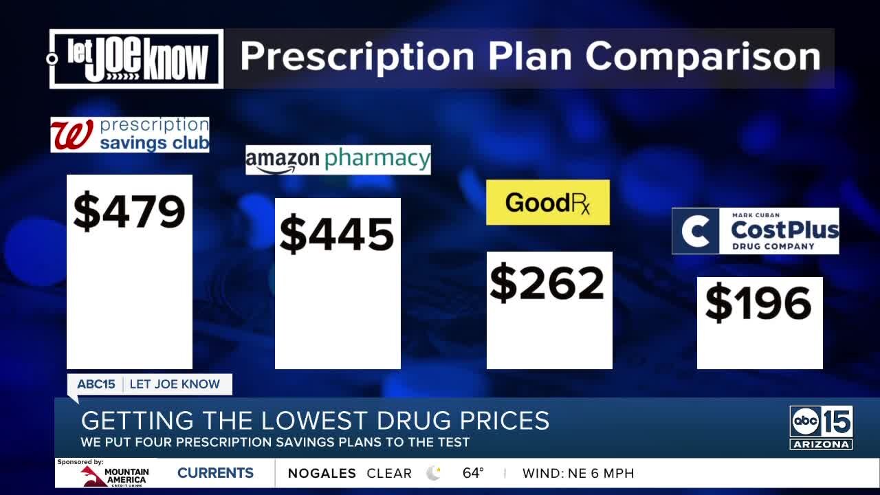 Get year supply of 4 prescriptions for less than $200! We put 4 RX savings plans to the test