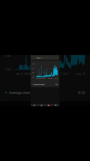 CHANNEL ANALYTICS AUGUST 2022