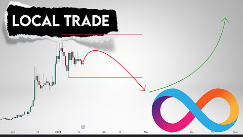 ICP Price Prediction. Targets for January/February.