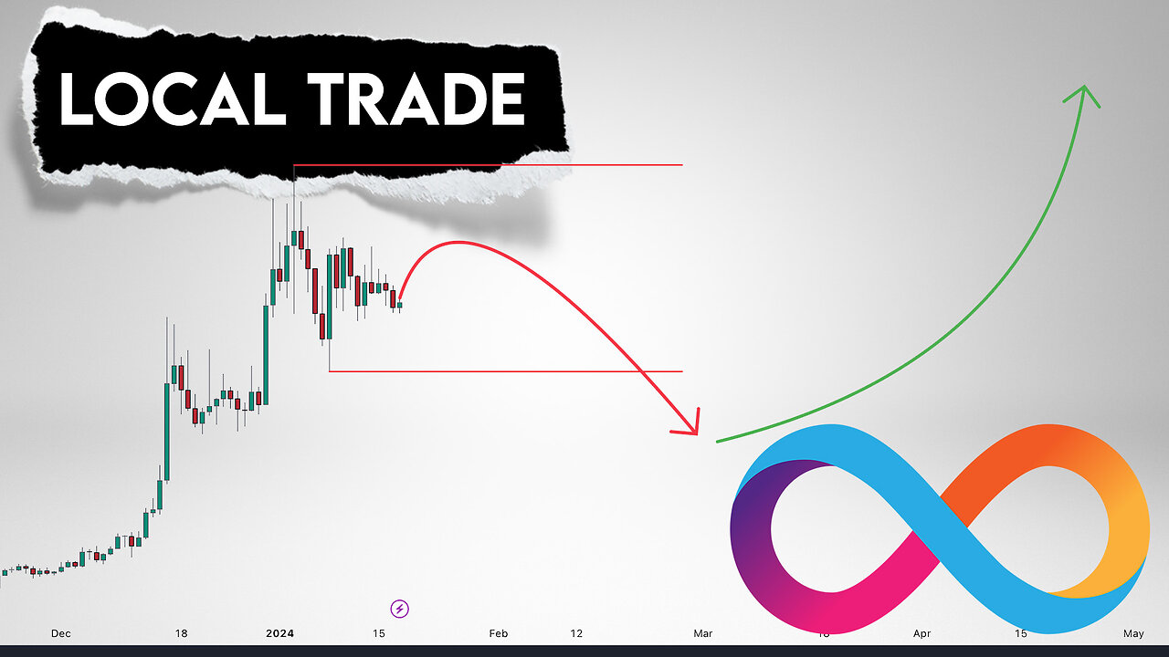 ICP Price Prediction. Targets for January/February.