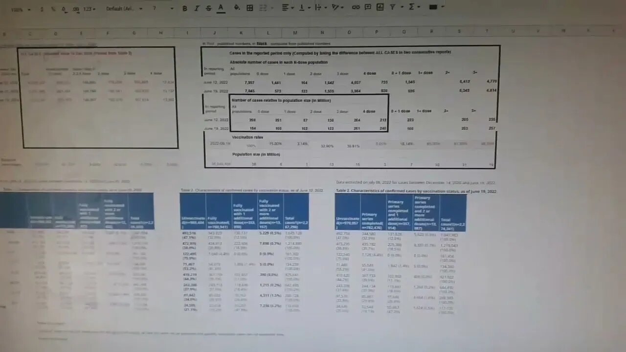 2022 07 15 - p1: PHAC now reports Cases for 4-dose population. Let's find out how they are doing!